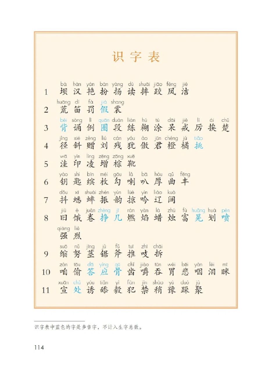 三年级上语文识字表——暑假自习 暑假自习没有书,来来来,给你们准备
