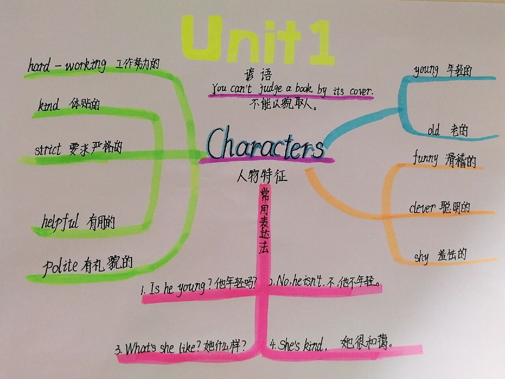 五年级上册英语1,2单元思维导图 以后会发后几单元的呦 写的字有些