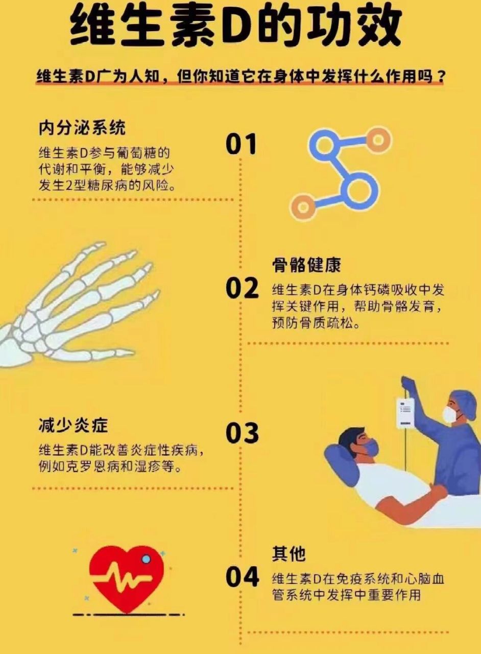 维生素d的功效与作用图片