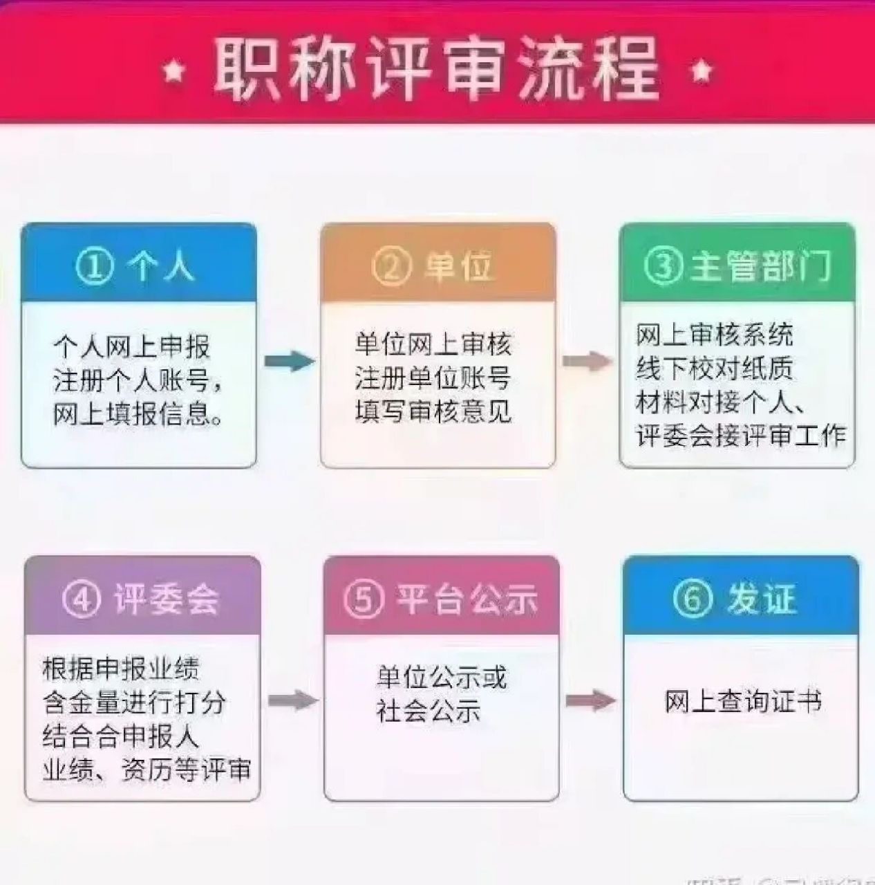 河北省职称评审条件来了来看看够资格了没职称评审的条件 助理工程