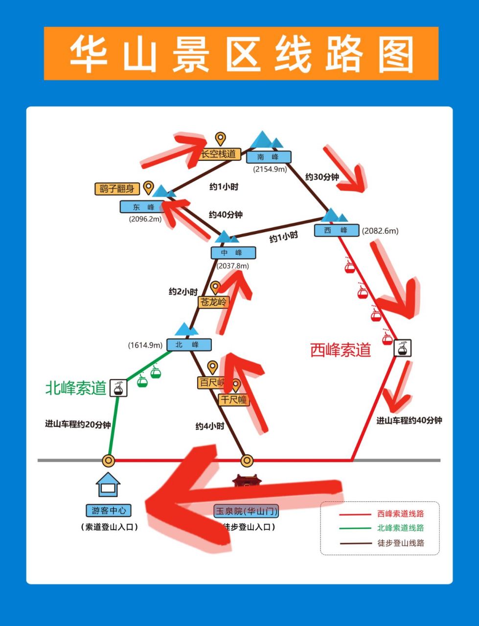 华山徒步登山路线图片图片