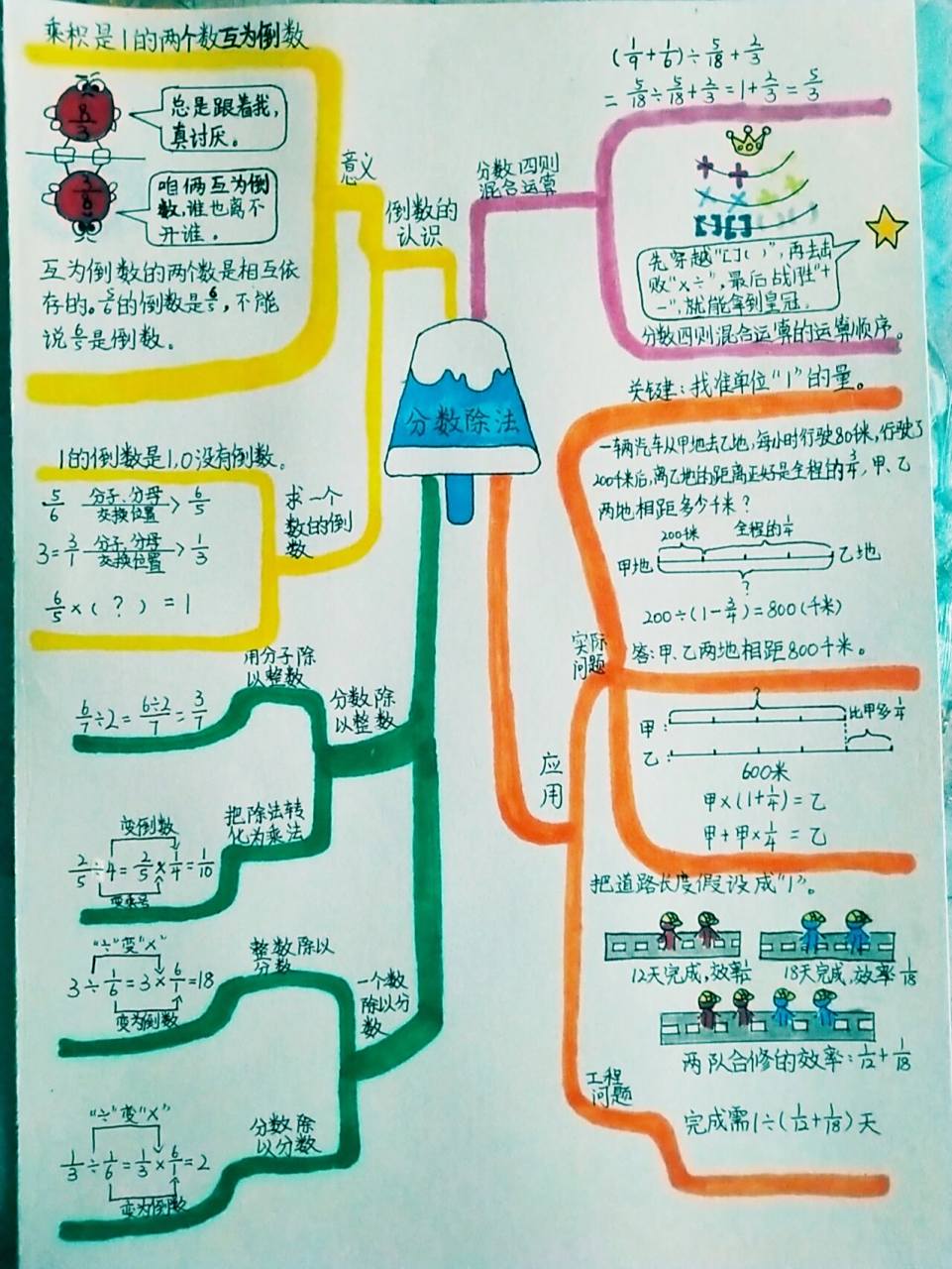 六年级数学上册第三单元思维导图 最近真的好烦呐非原创,希望明天更棒