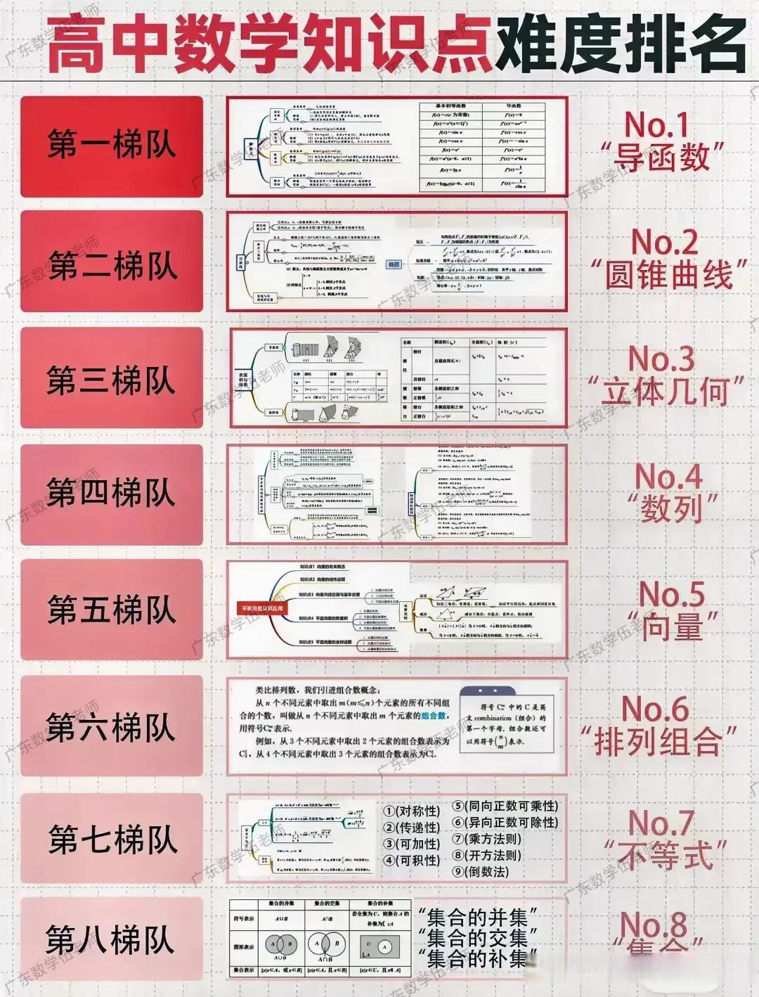 数学难度等级划分图图片