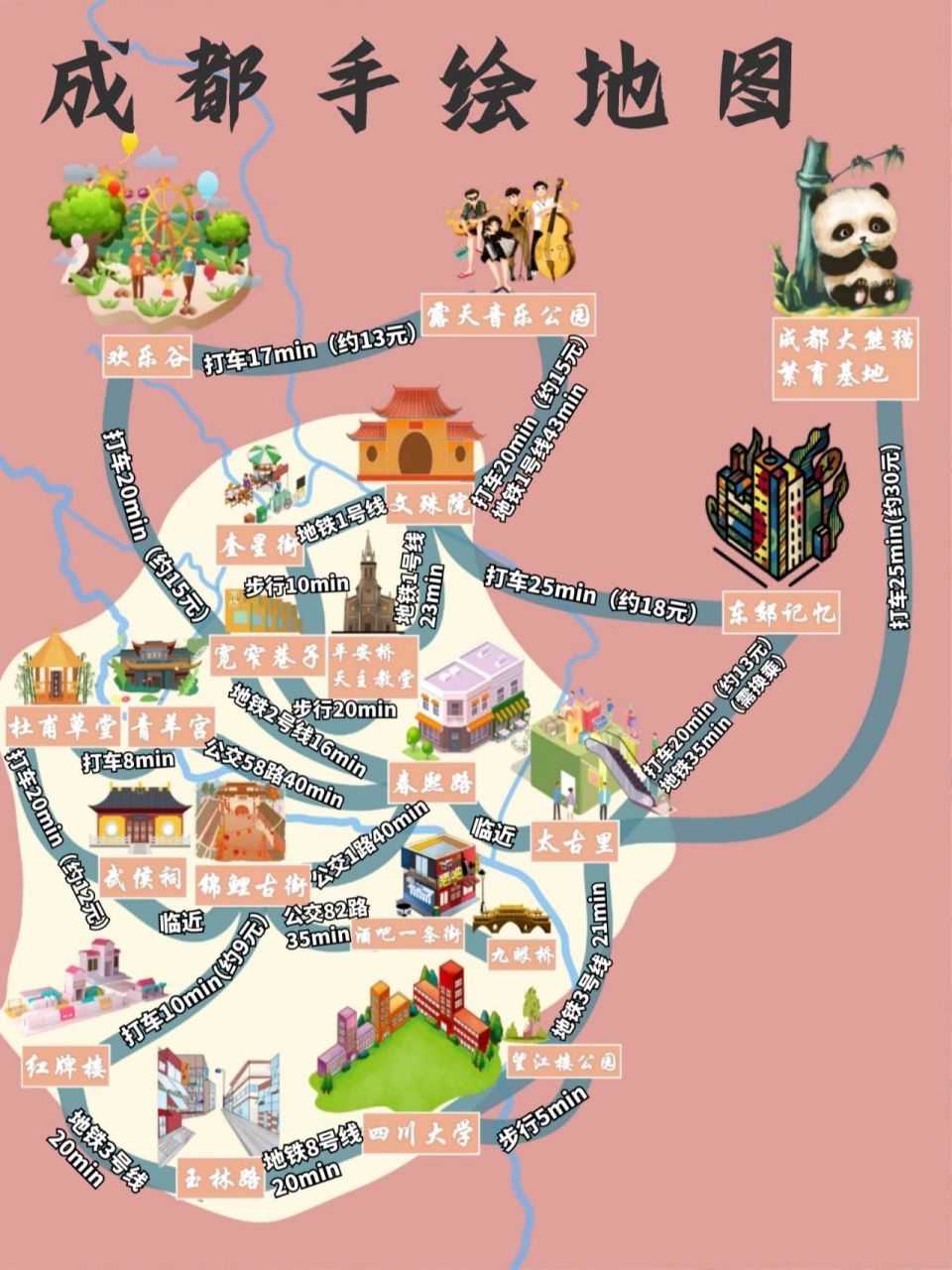 成都手绘地图92带你吃吃喝喝玩转成都97 成都,一座来了就不想走的