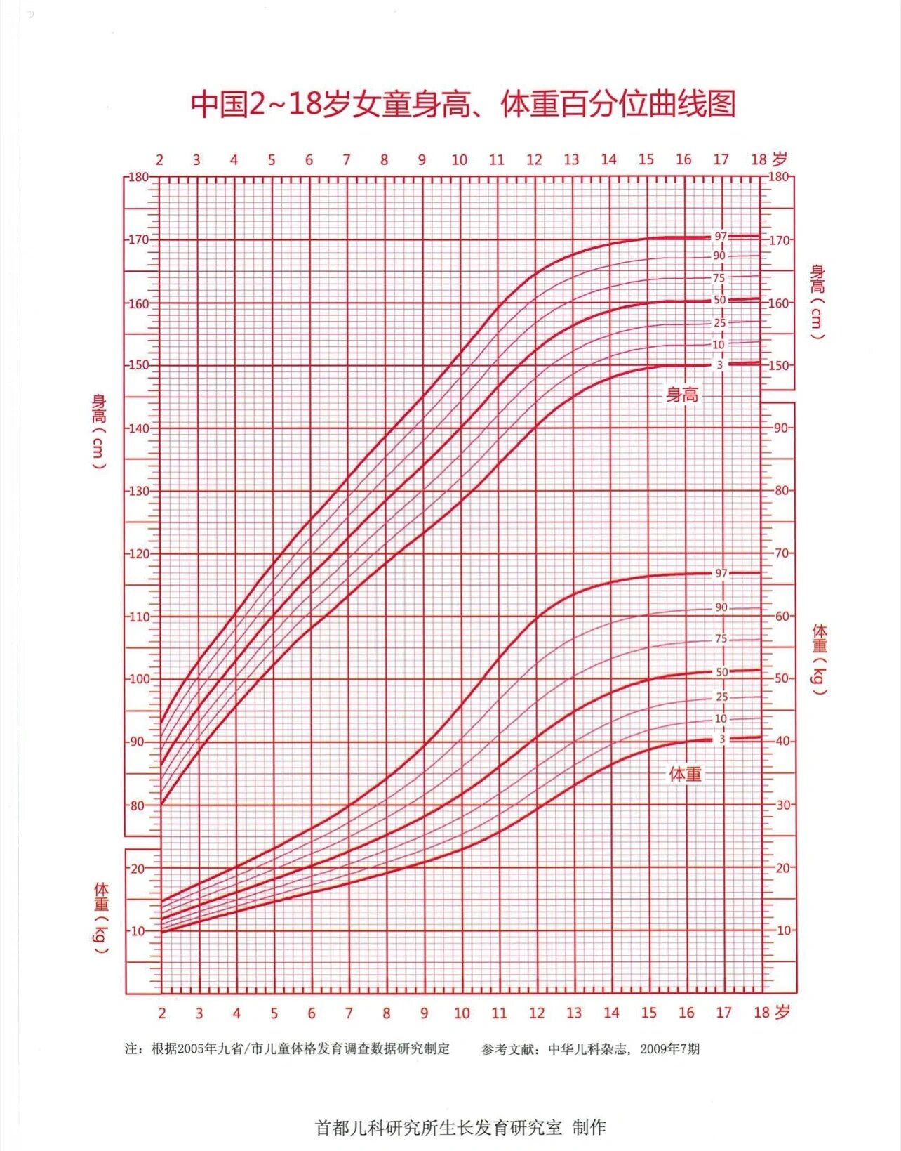 0～18岁男