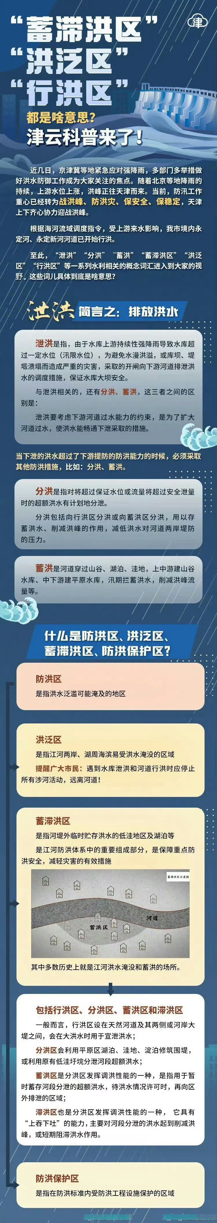 崃科普#【和洪水相关的这些词 都是啥意思?