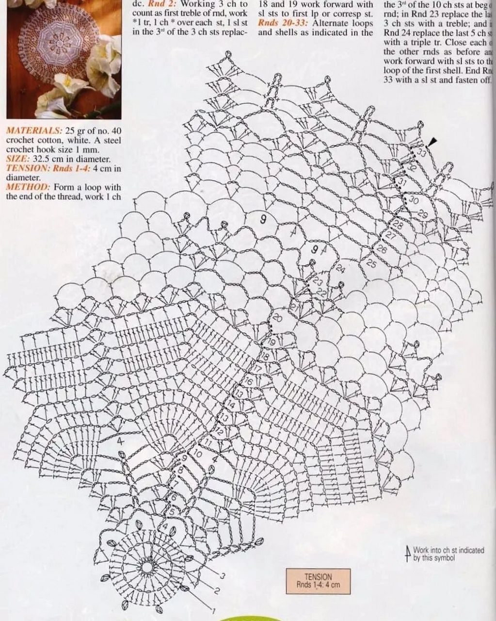 编织# #手工编织# #蕾丝钩针编织# #钩针编织# #钩针图解# #钩针蕾丝