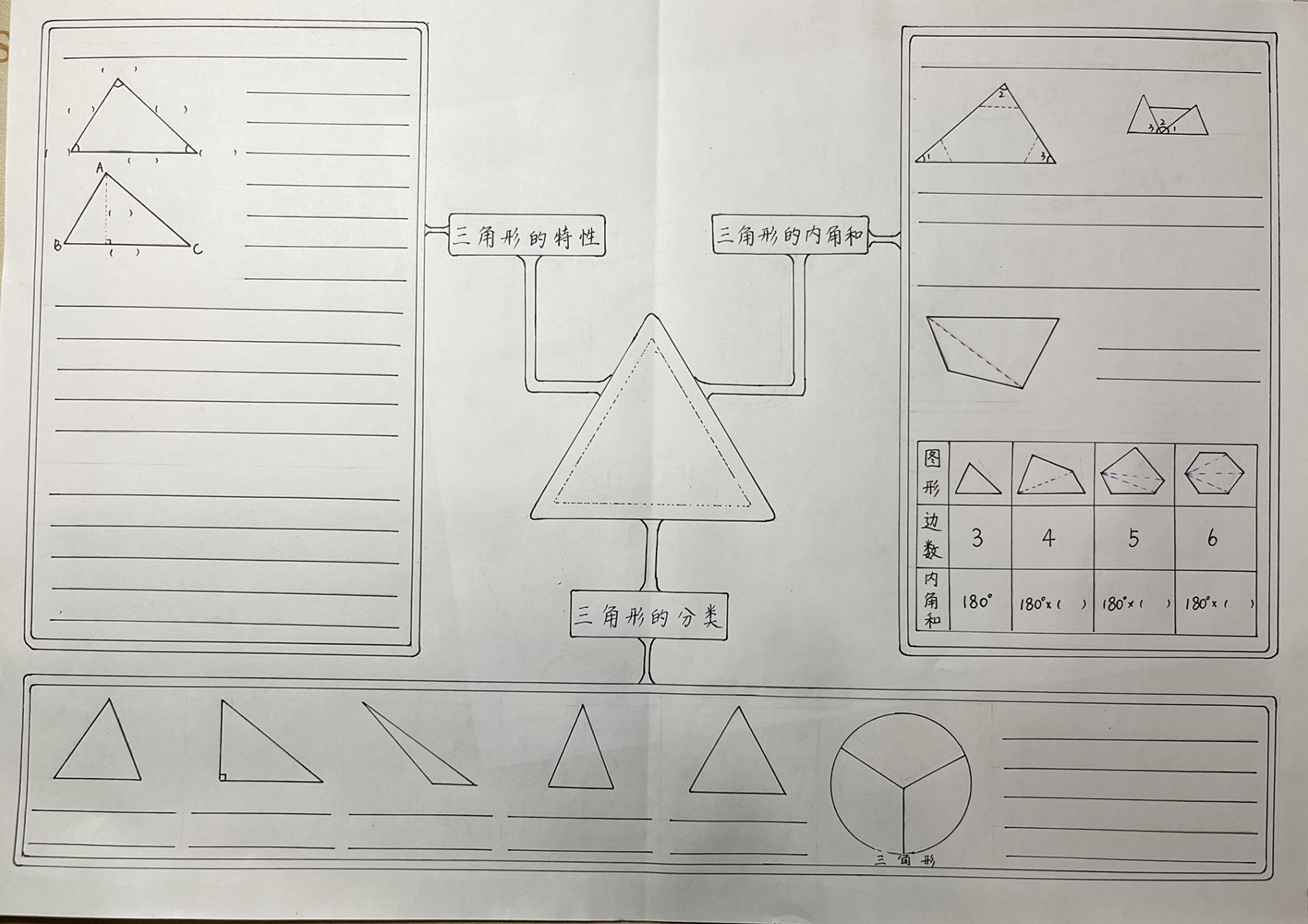 数学小报 四年级下册 第五单元 三角形