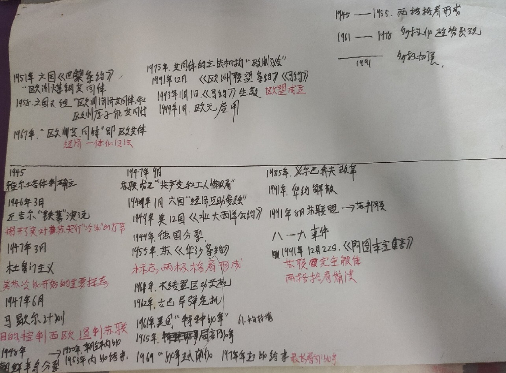 我是怎么画历史时间轴的 今天整理书房找到了一张以前画的历史时间轴.