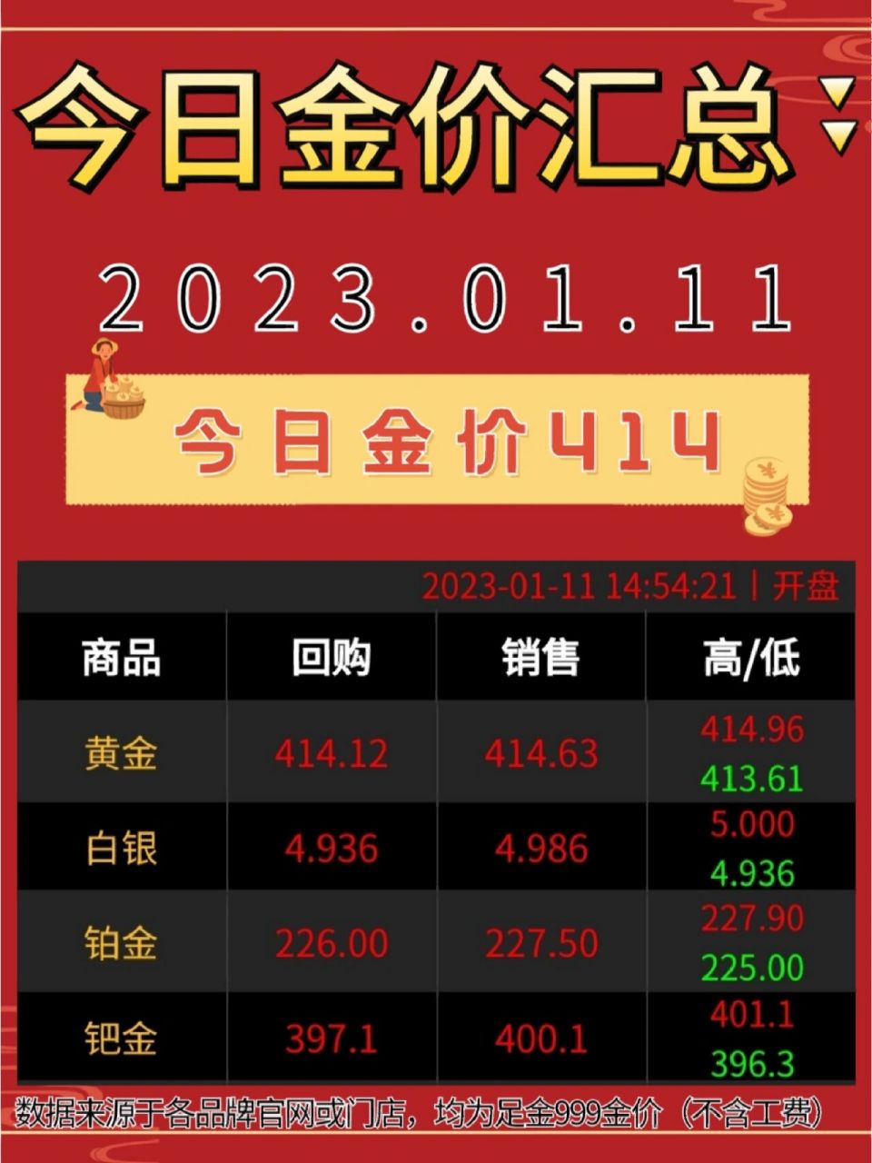 北海！回收黄金多少钱一克2023“快捷变现”