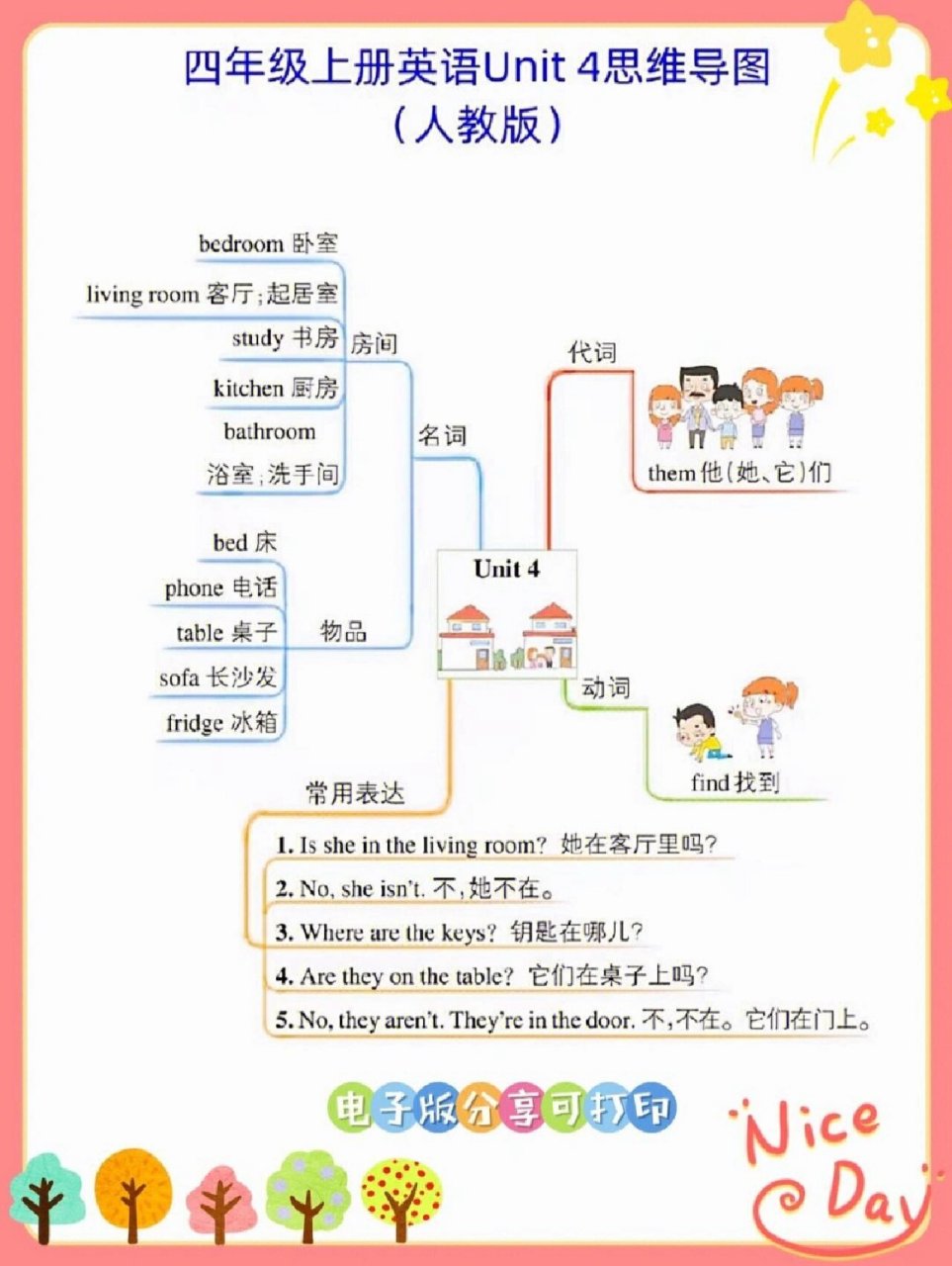 七年级英语思维导图u4图片