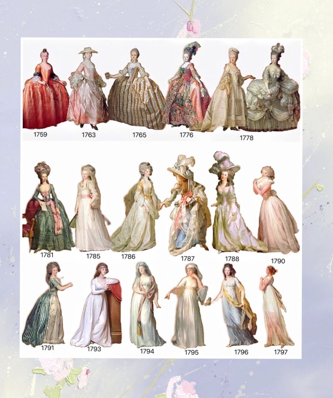 服装年代扫盲|不是所有复古都叫洛可可 9618世纪欧洲的服饰风格由