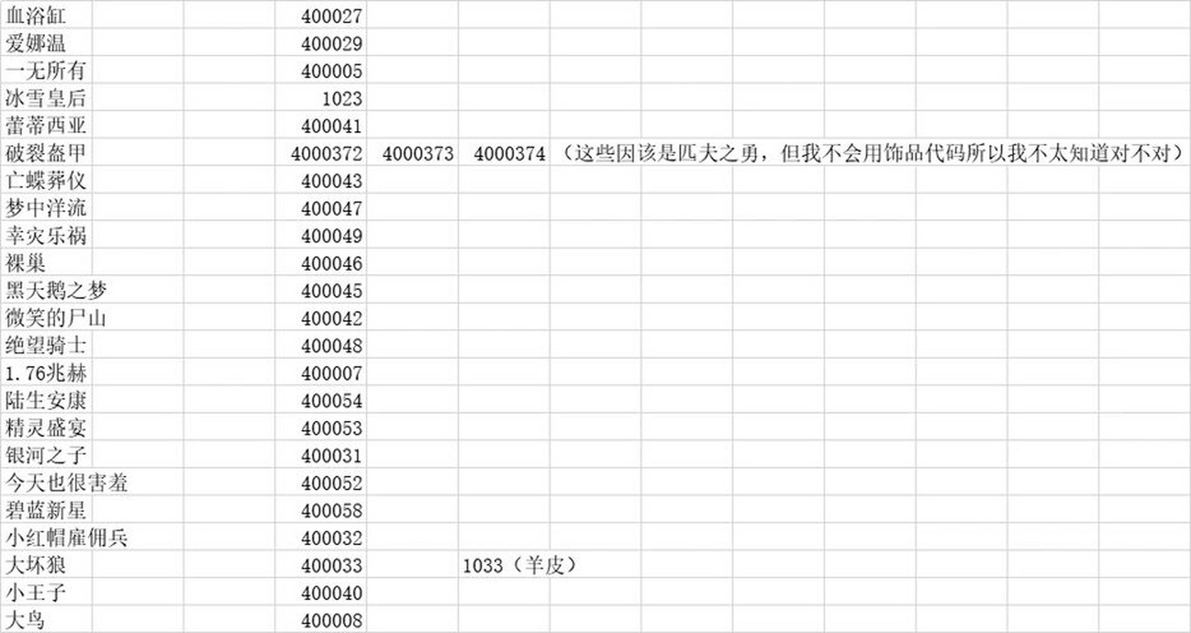 脑叶公司饰品代码  agent present (员工id) (需要的ego饰品代码) 别