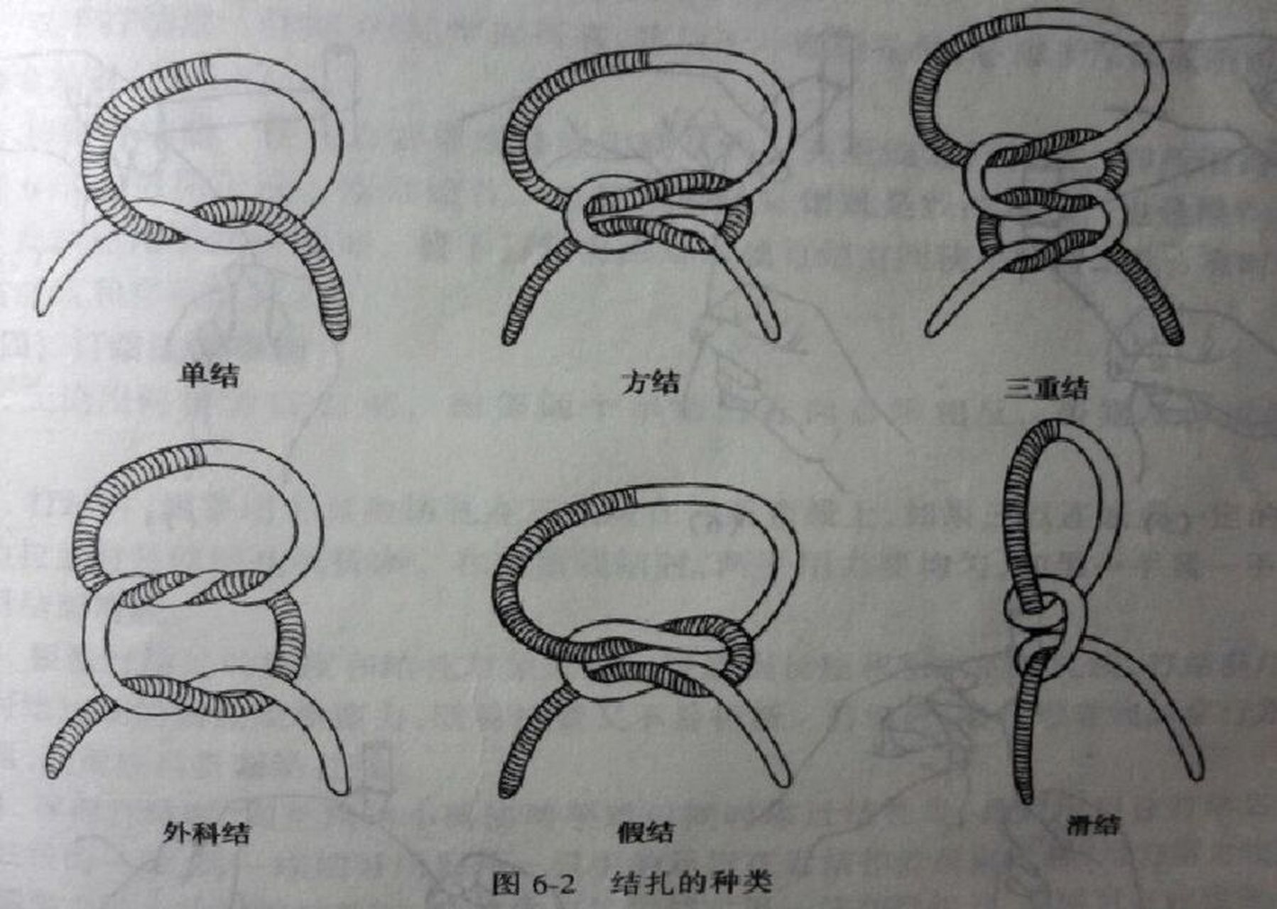 单手打结法(口诀) 交叉持线掏前线, (交叉左(手),右(手)线,掏出右线