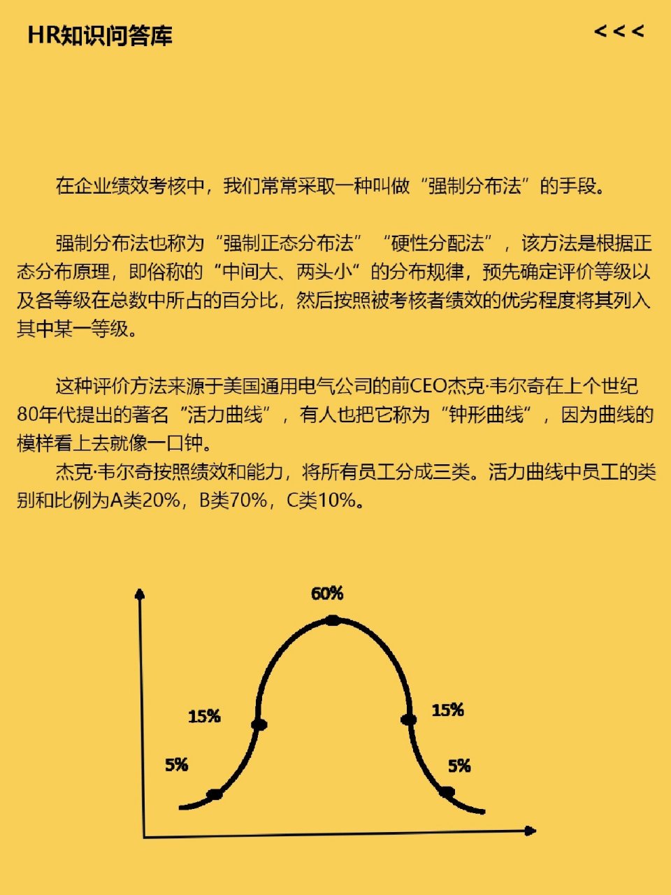 强制分布法图片