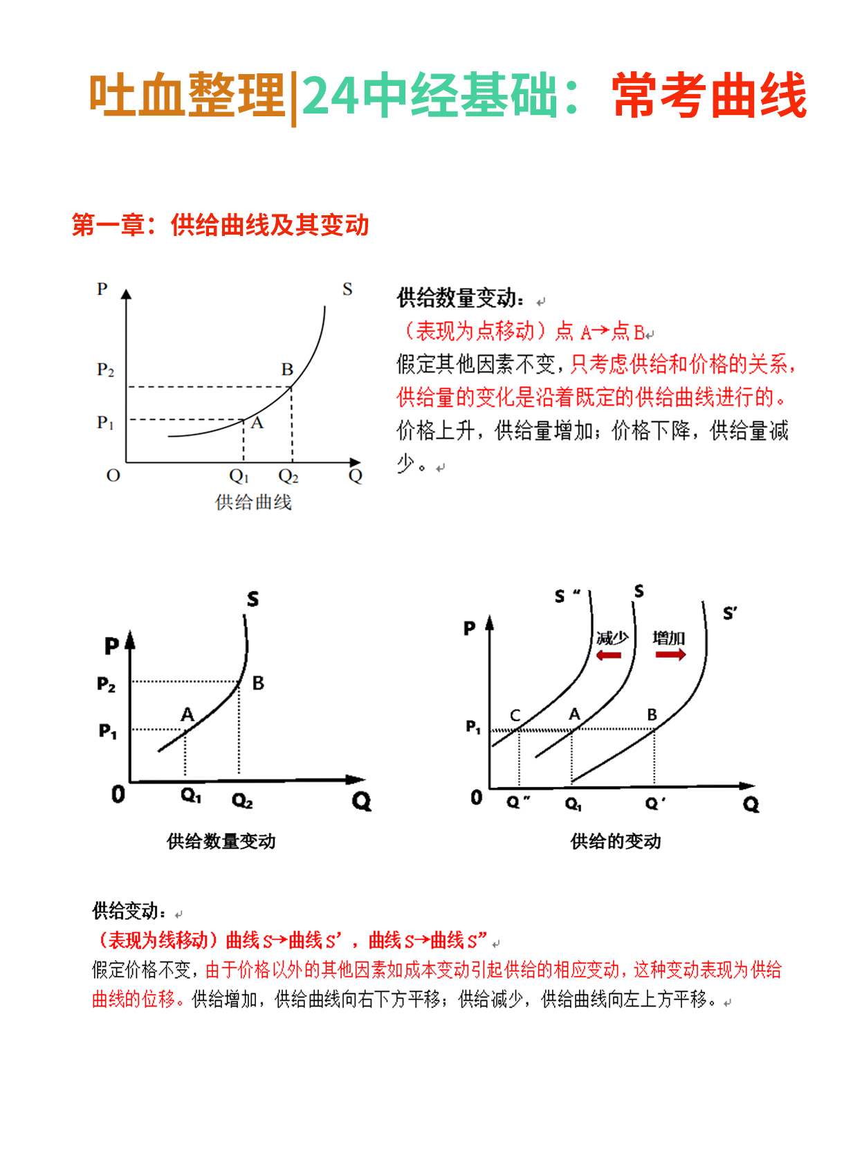 供需曲线图片