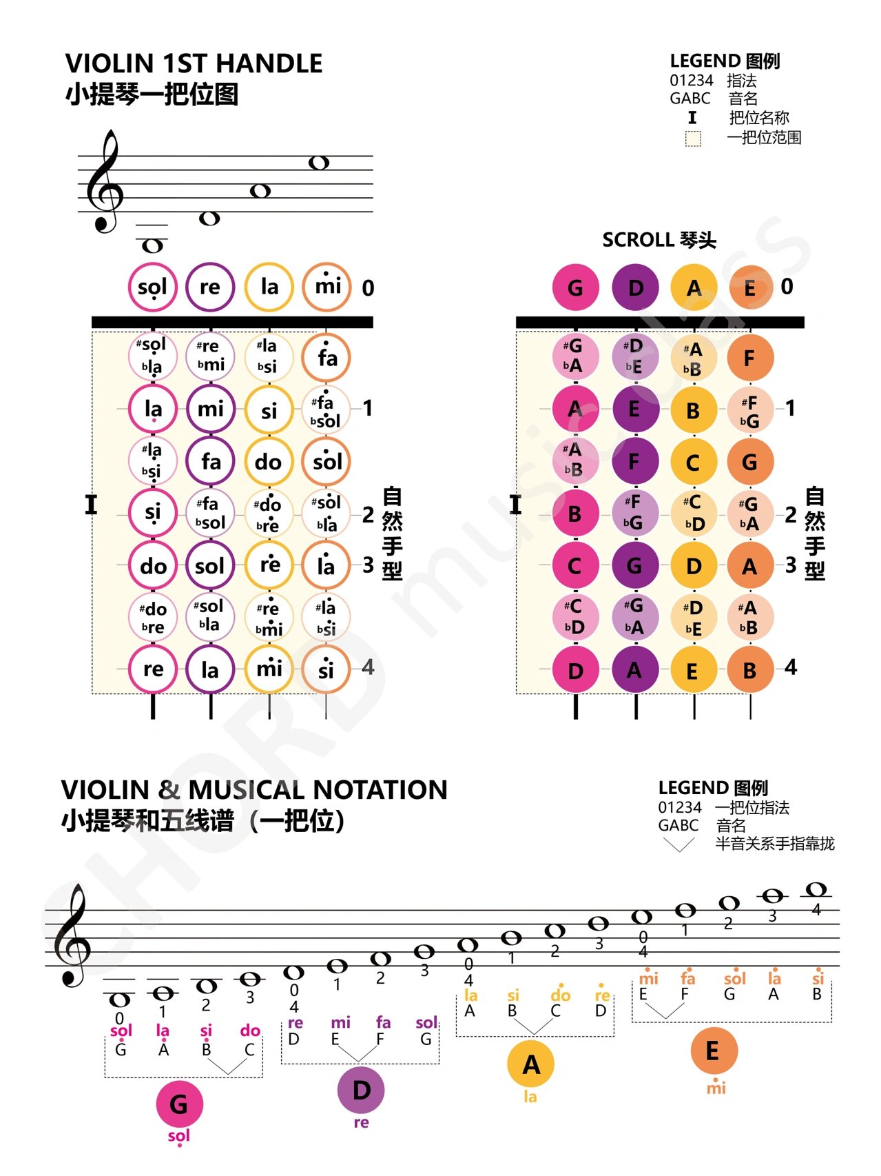 五线谱低音谱号do在哪图片