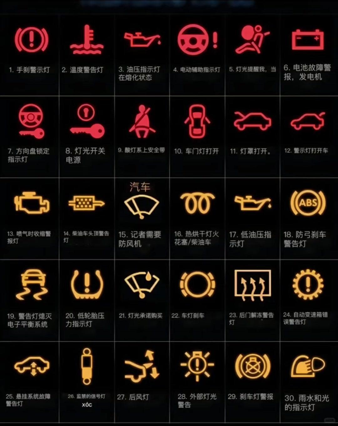 汽车仪表盘指示灯 图解大全