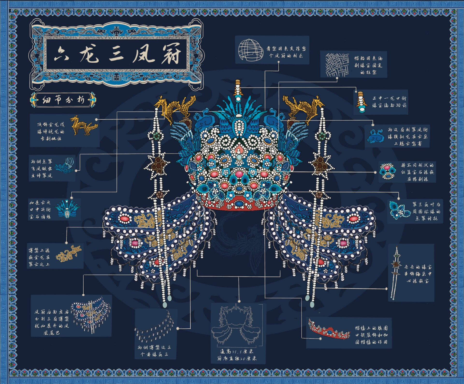六龙三凤冠细节结构图