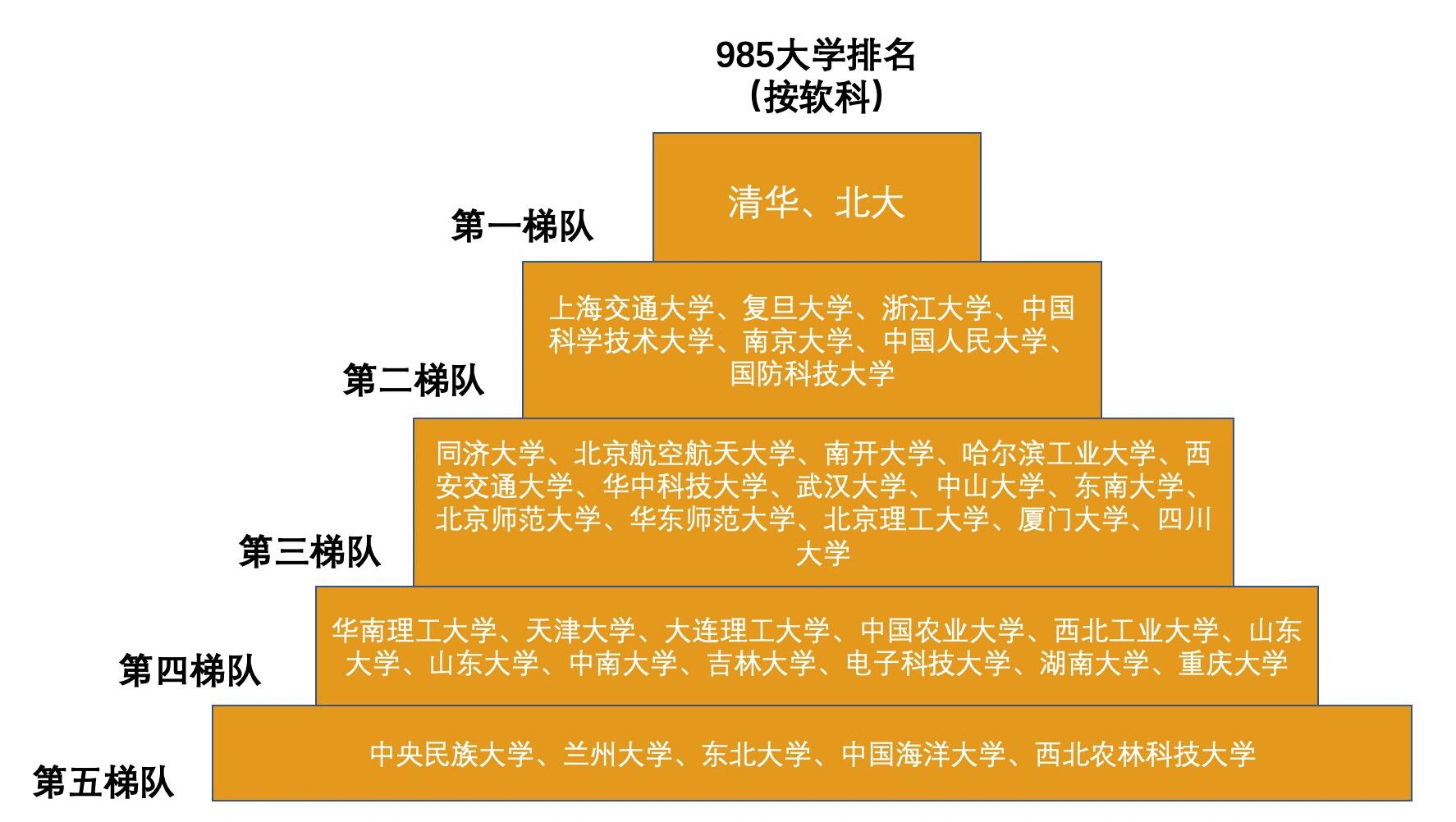 985211选校神器图图片