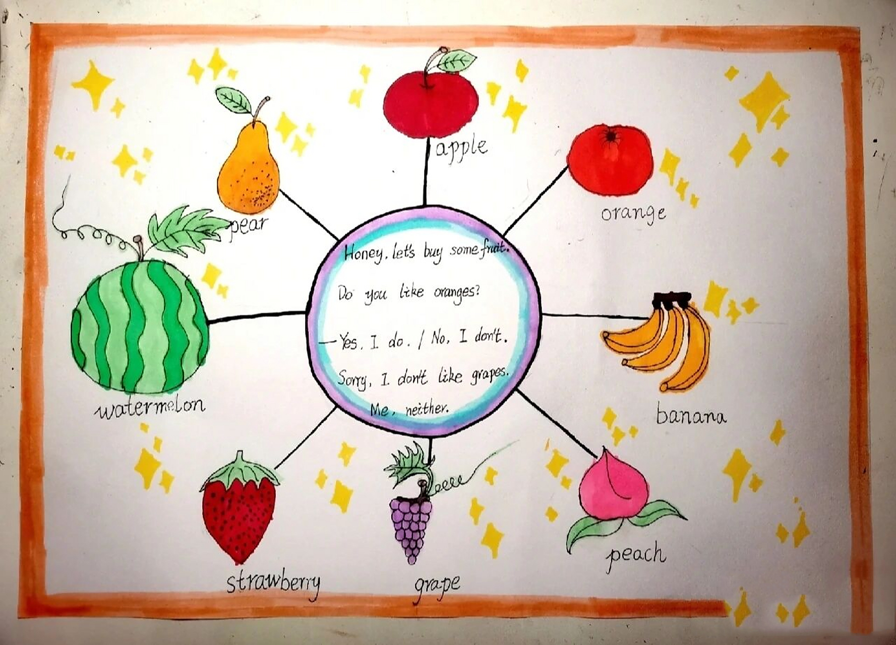三十五《思维导图》  五单元思维导图 重新上传一下,之前有单词书写