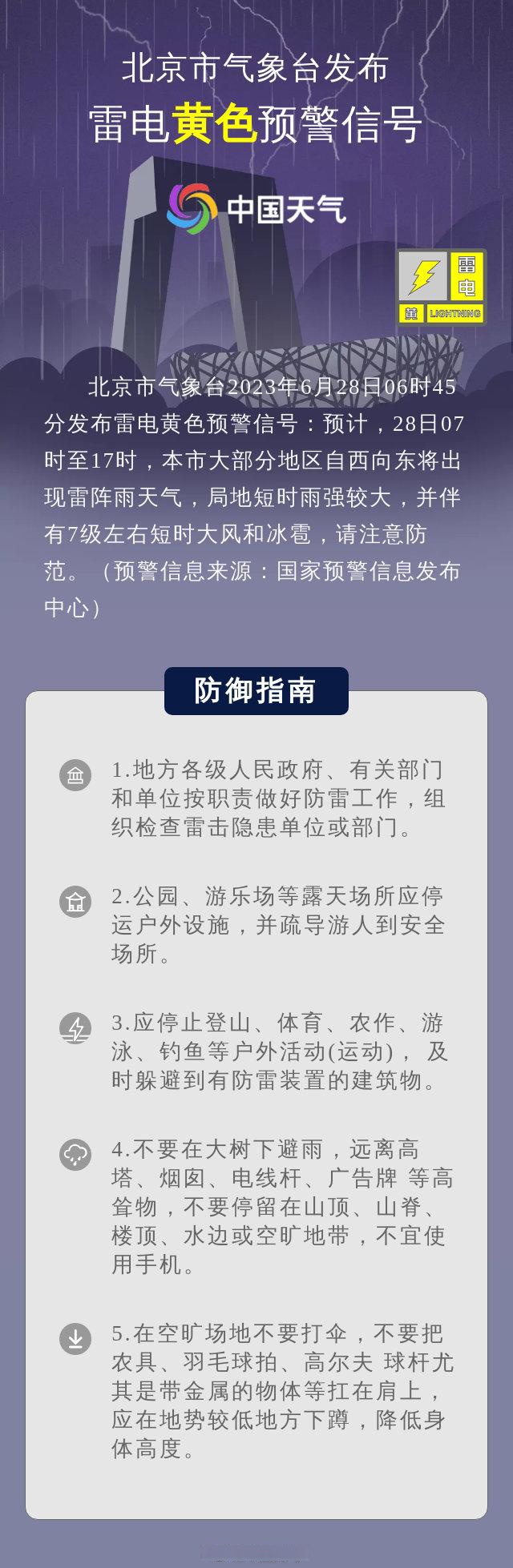 北京雷雨 北京市氣象臺2023年6月28日06時45分發佈雷電黃色預警信號