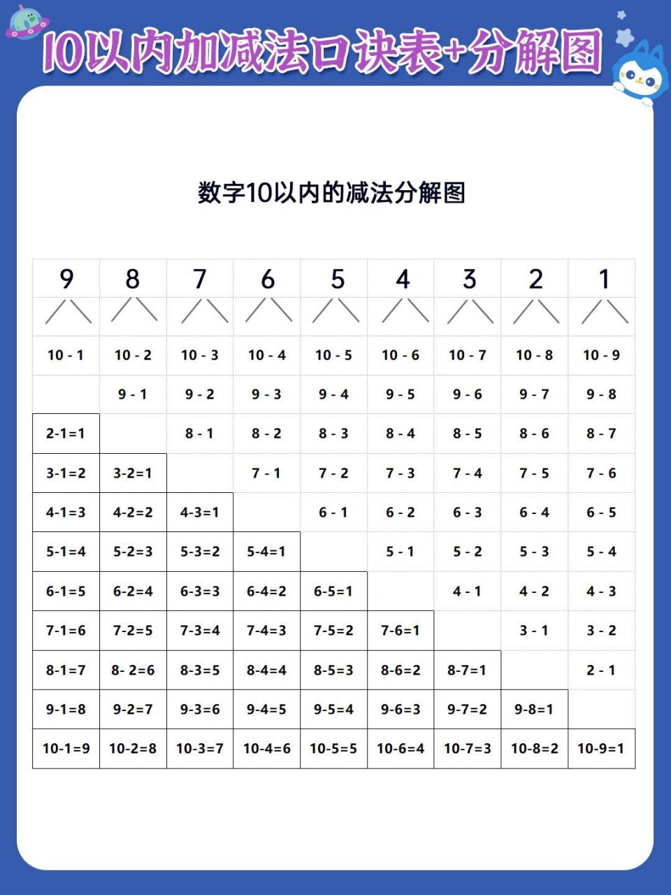 10以内加法口诀顺口溜图片