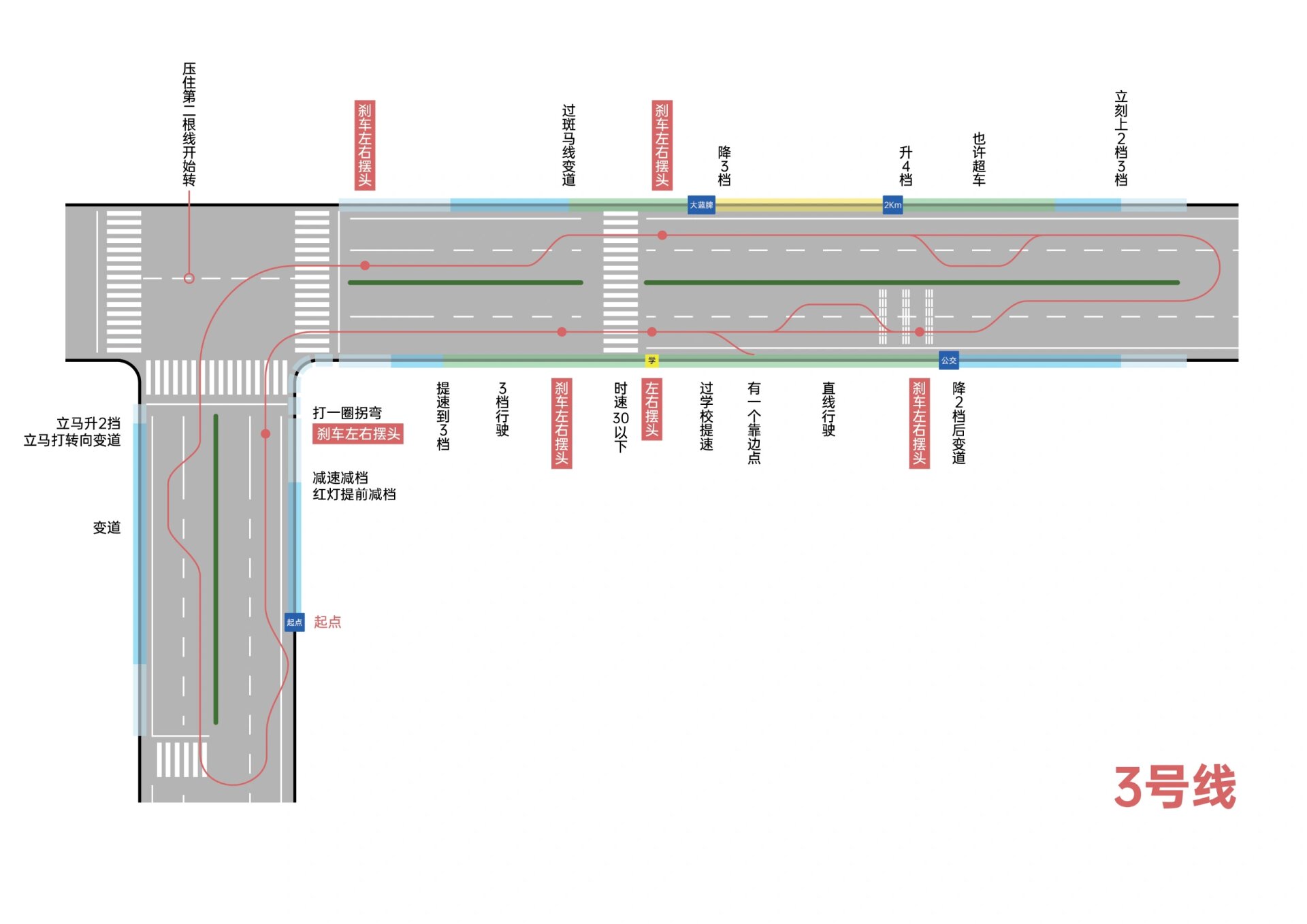 科目三路线图 三号线图片