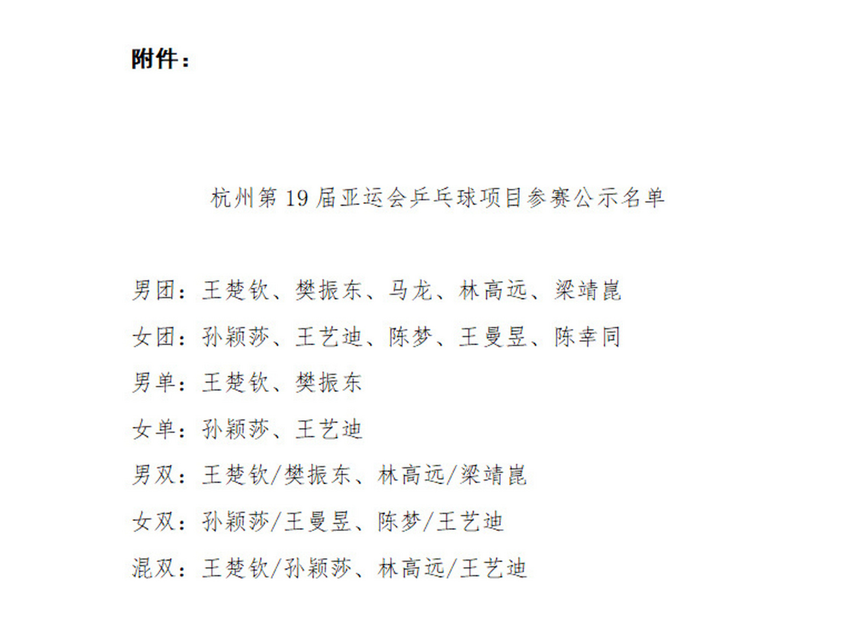 99国乒公布杭州亚运会名单出炉,世界排名第一的王楚钦/孙颖莎领衔