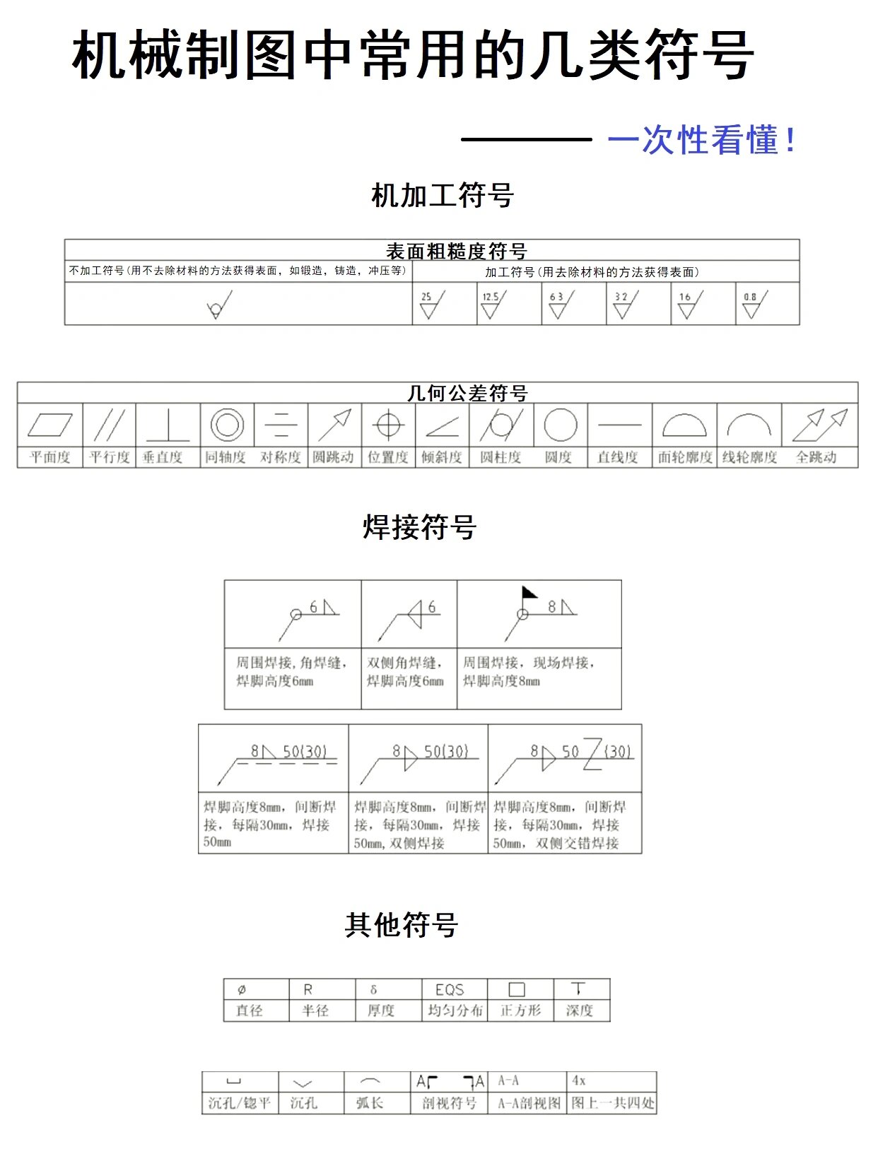 机械制图图标标注含义图片