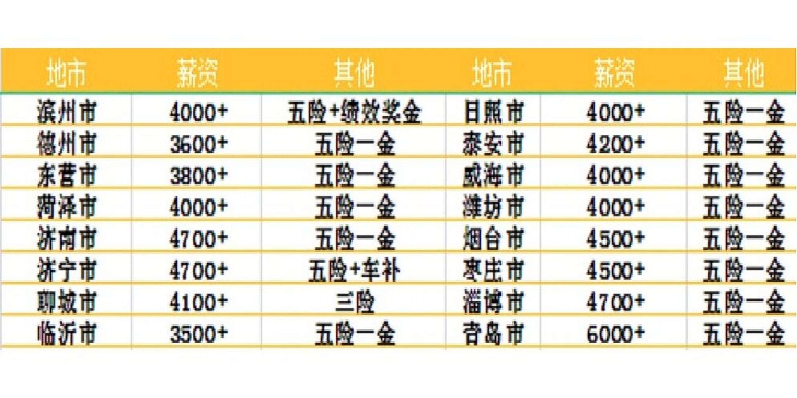 三支一扶待遇图片