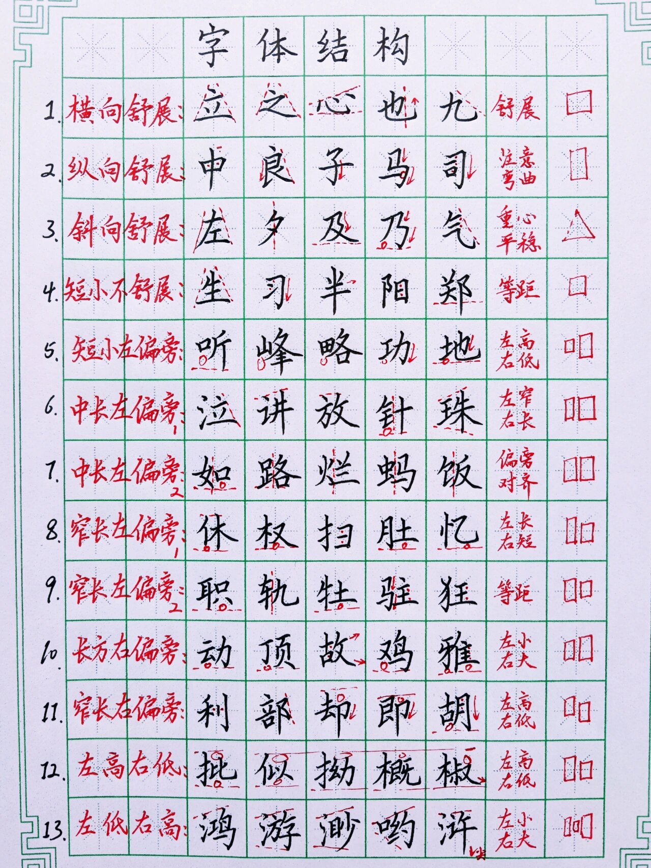 建议收藏!硬笔书法间架结构总结