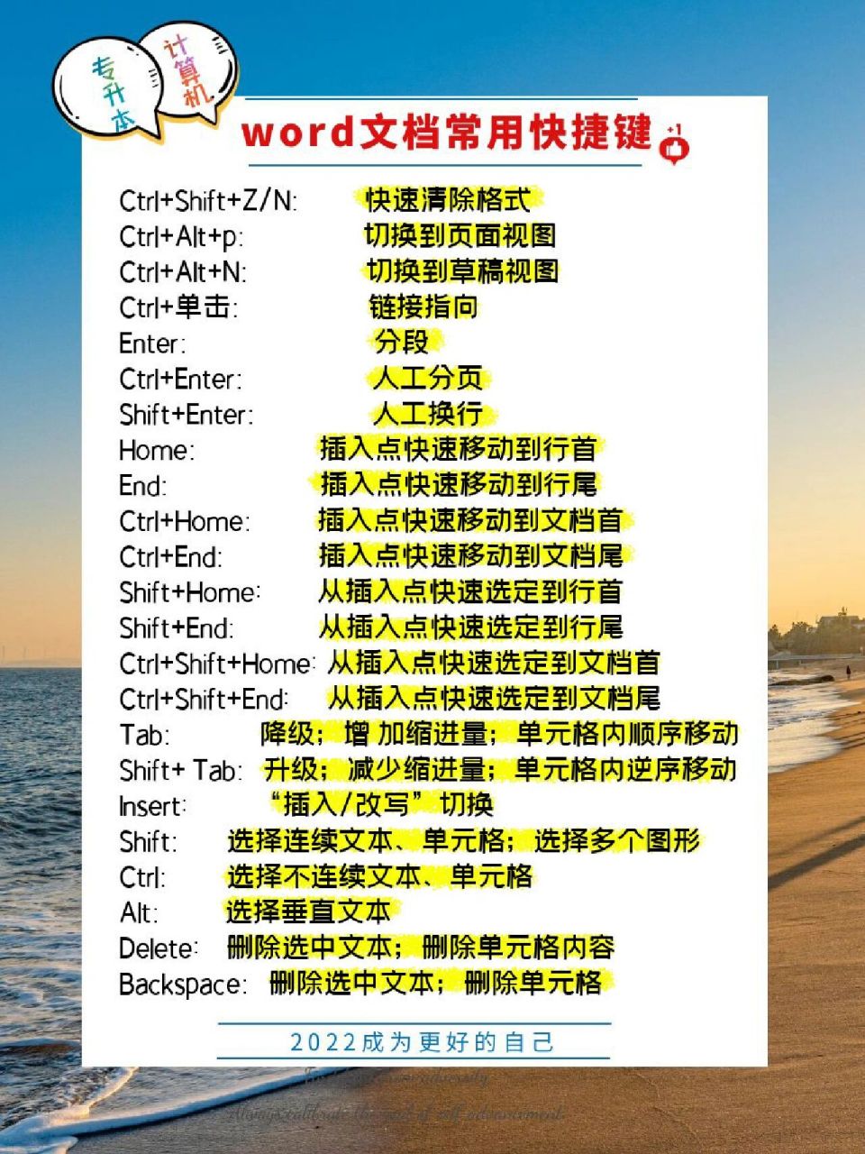 97计算机 word文档常用快捷键」 ctrl n:新建 ctr 0:打开(等价于