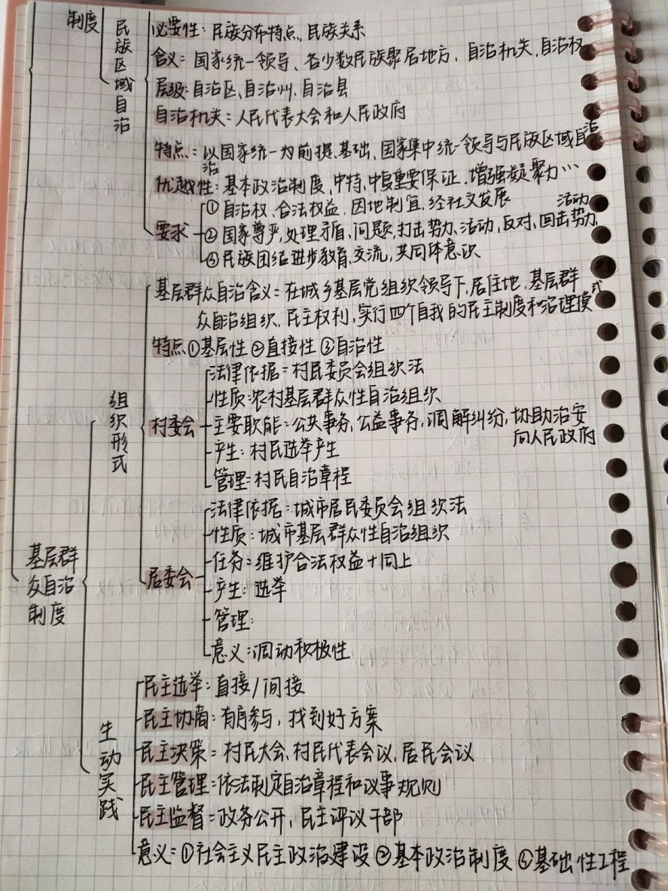 政治必修三第六课思维导图 政治必修三第六课思维导图