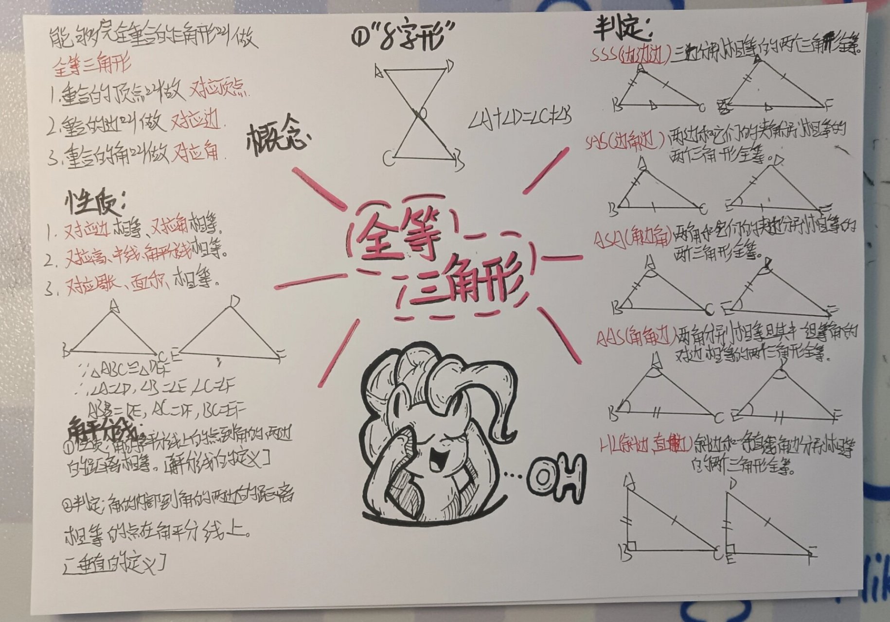 思维导图and思维导图的一角03 全等三角形思维导图