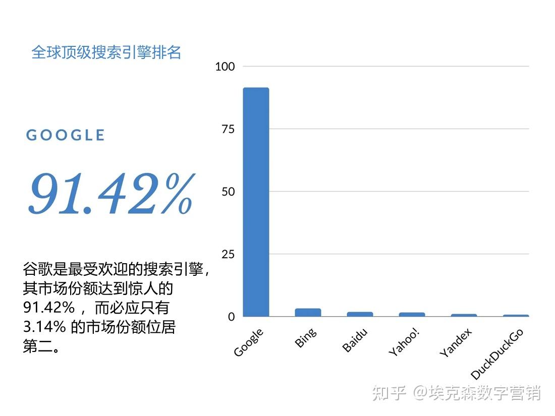 搜索引擎十大=知名的搜索引擎
