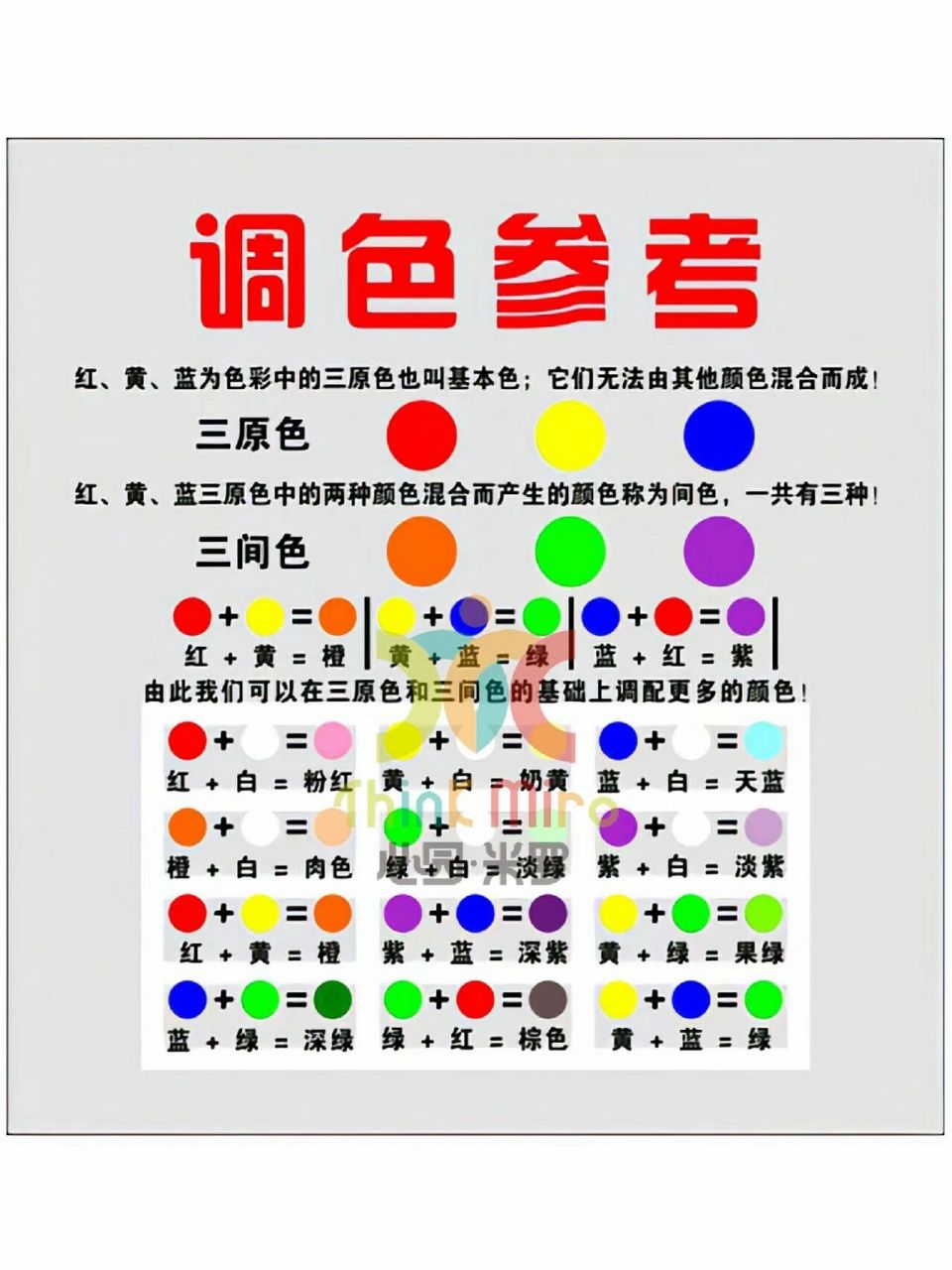 美术色彩调色专业知识 & 专业知识环创展示 少儿美术机构知识类环创