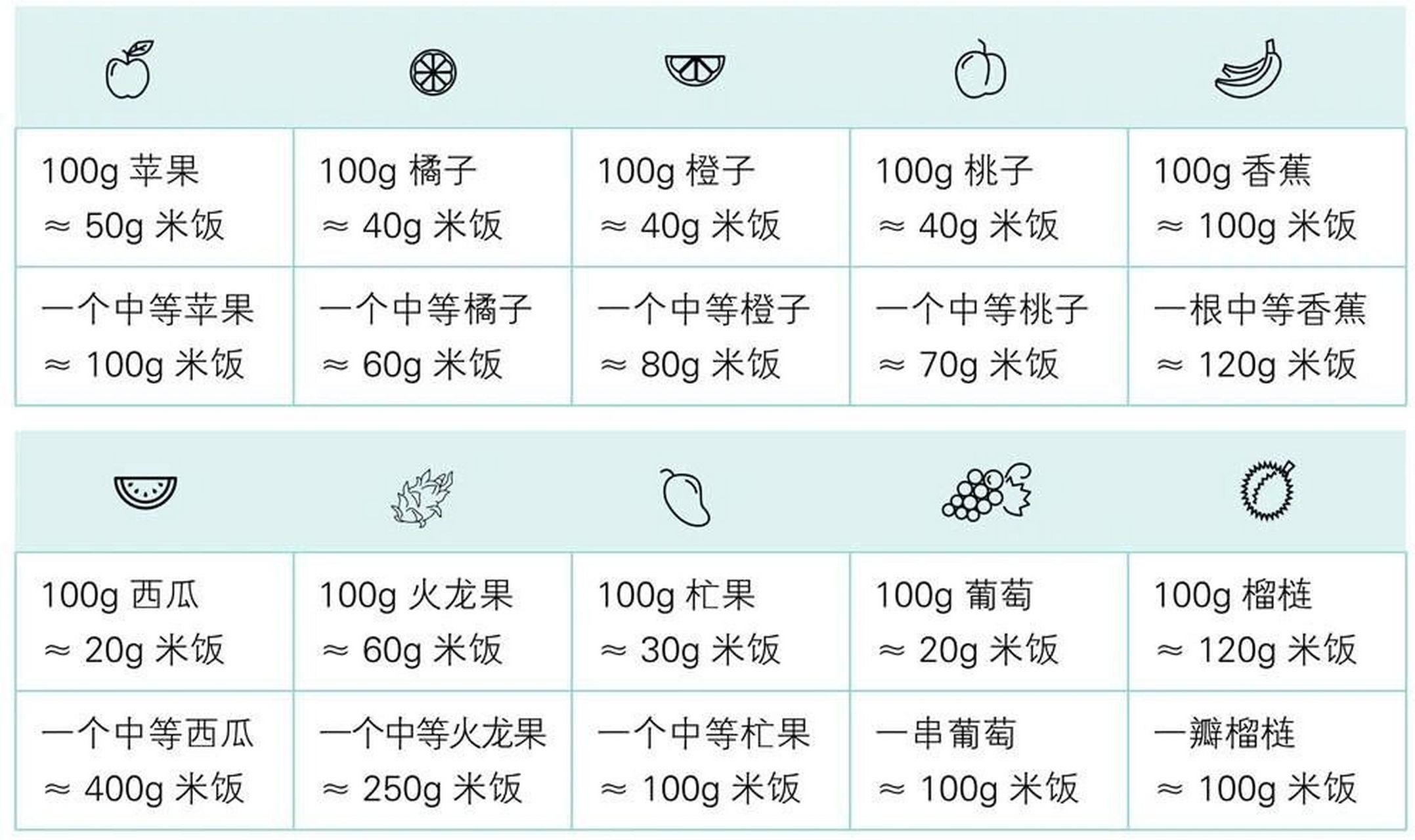 碳水化合物食物表图片