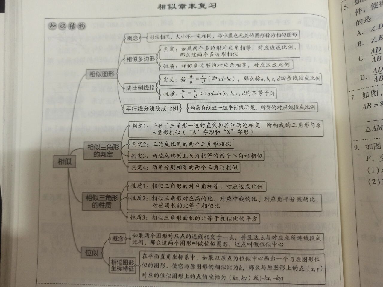 九下数学相似思维导图图片