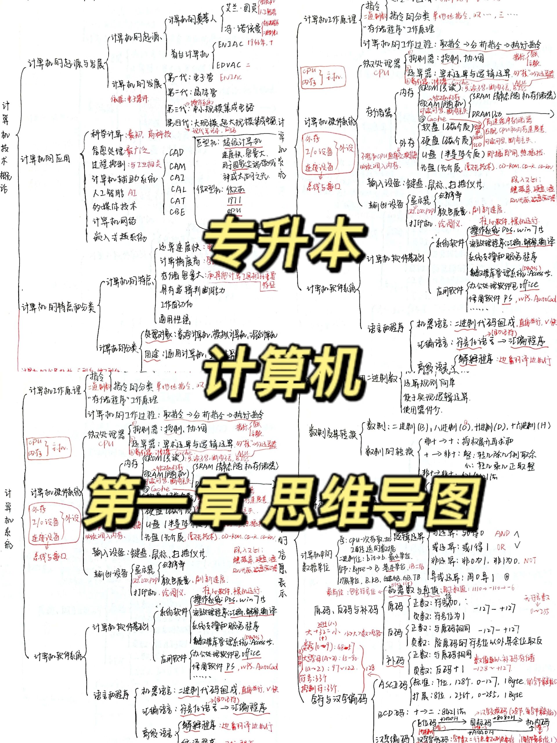 专升本 | 计算机 第一章思维导图