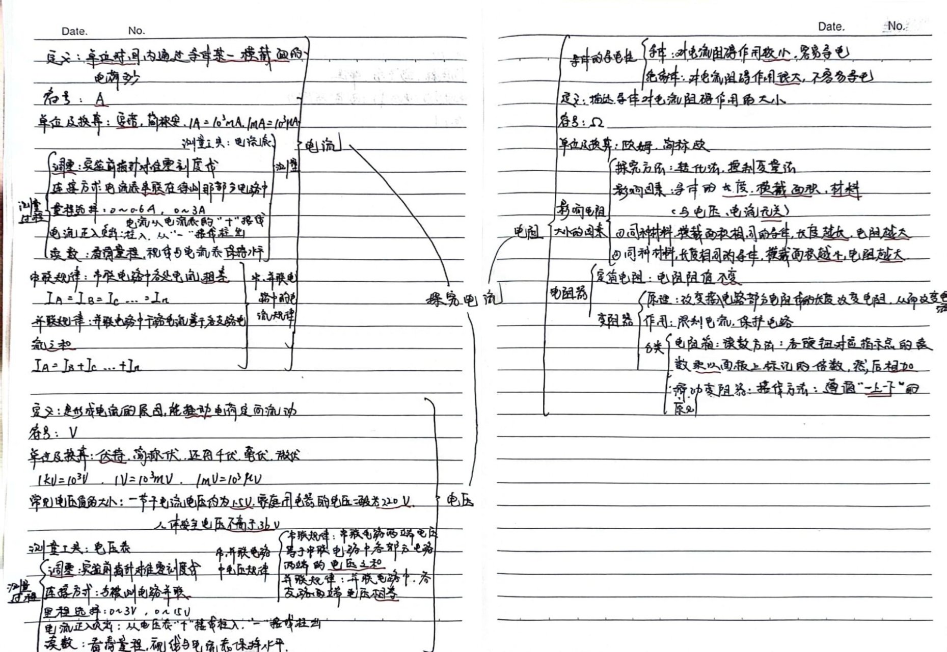 稳恒电流思维导图图片