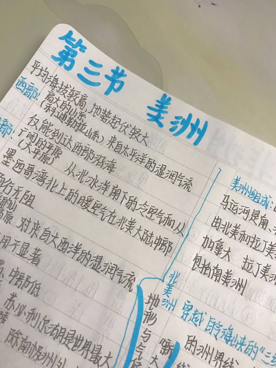 七下地理|认识大洲 第三节 美洲 思维导图