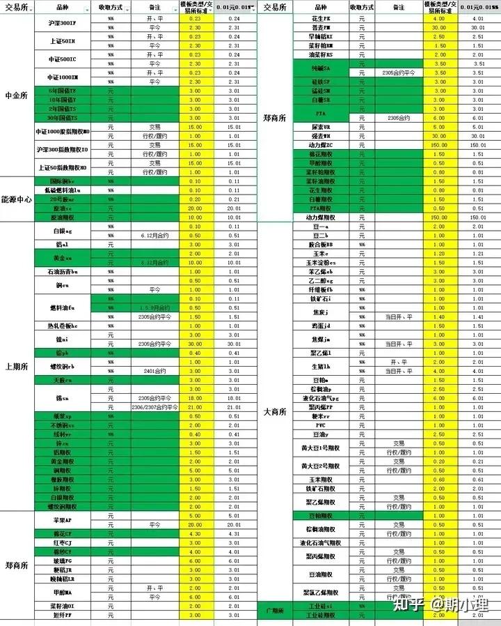 想期货开户如何找到一个靠谱的客户经理