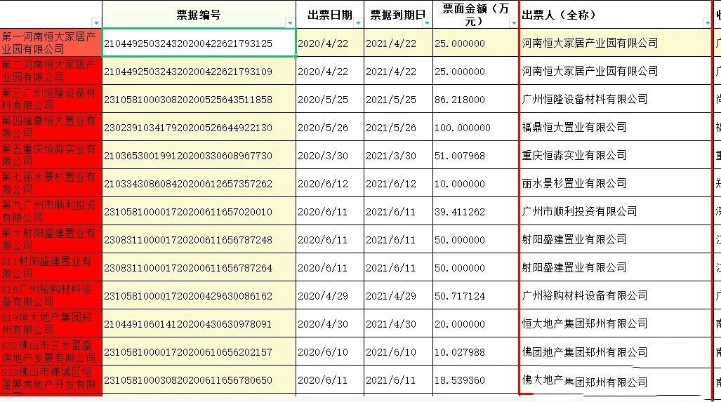 比如华夏幸福商票到期拒付,恒大商票到期拒付…… 举例:恒大拒付商票