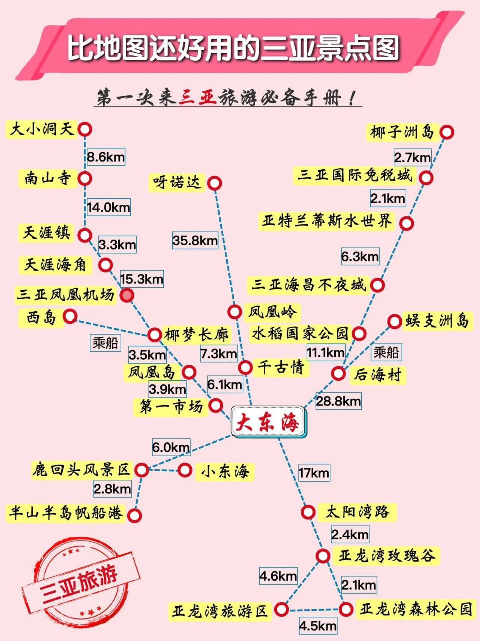 攻略#02#三亚#02#三亚景点#02#三亚旅游路线#02#三亚特色