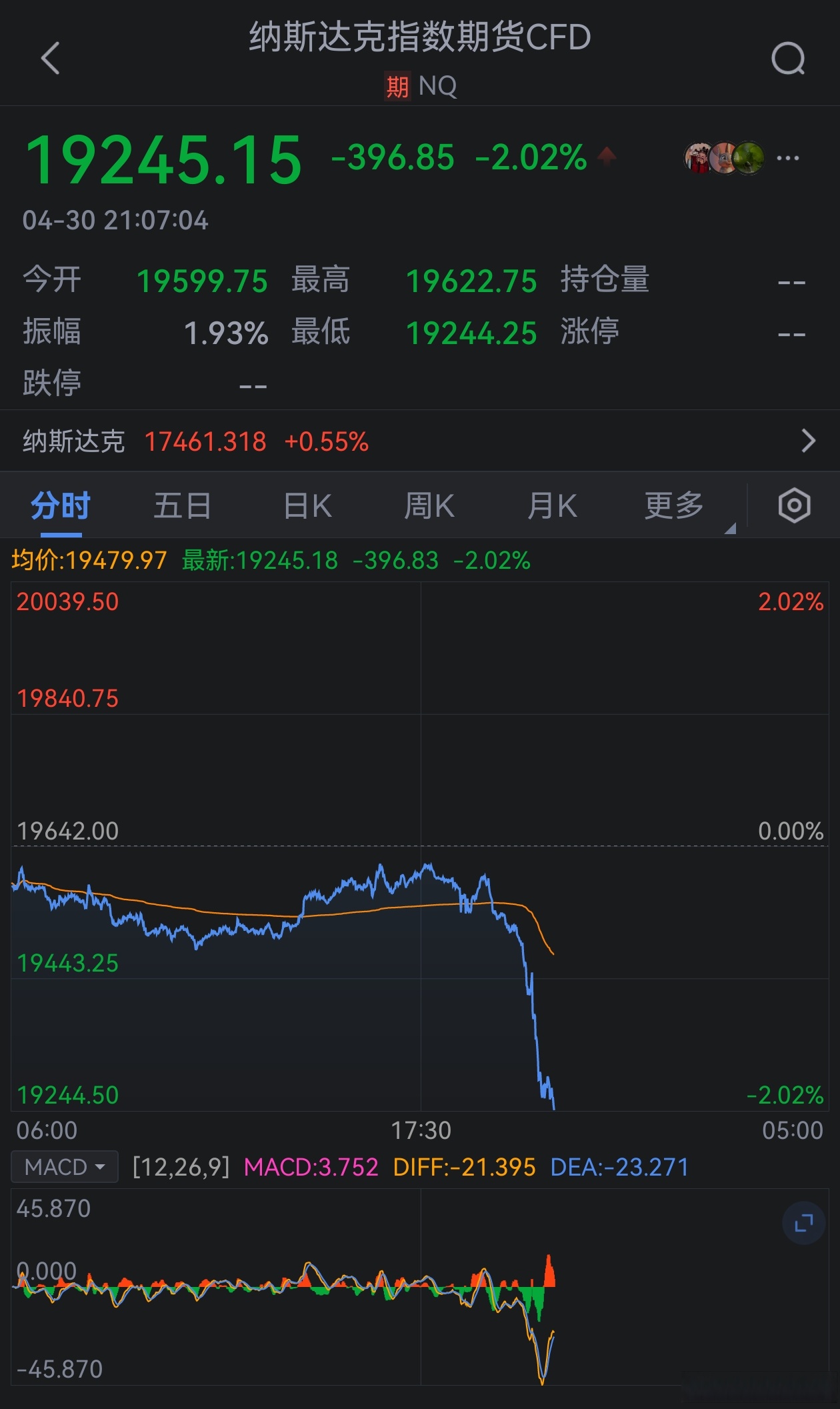 美特斯邦威股票行情