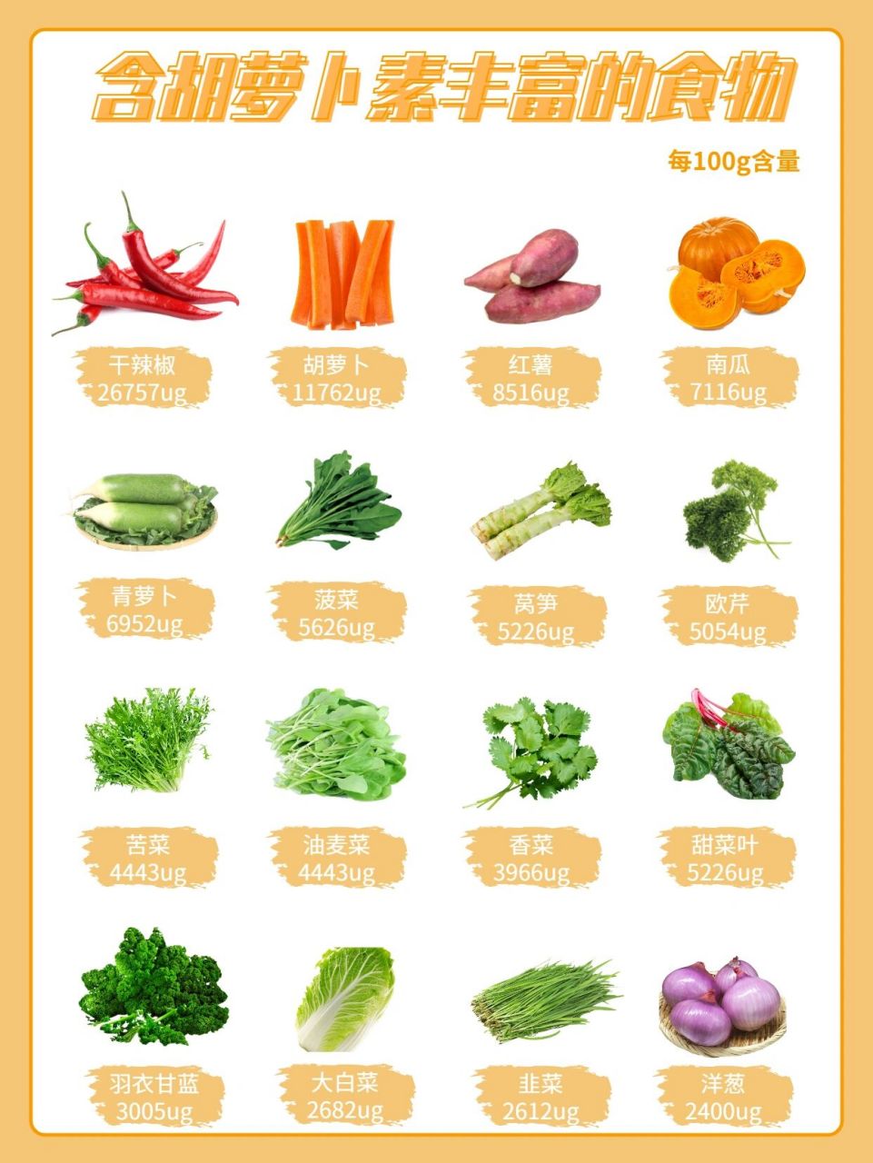 维生素a食物含量排行榜73宝宝食补快收藏 上次分享的"关于到底要不