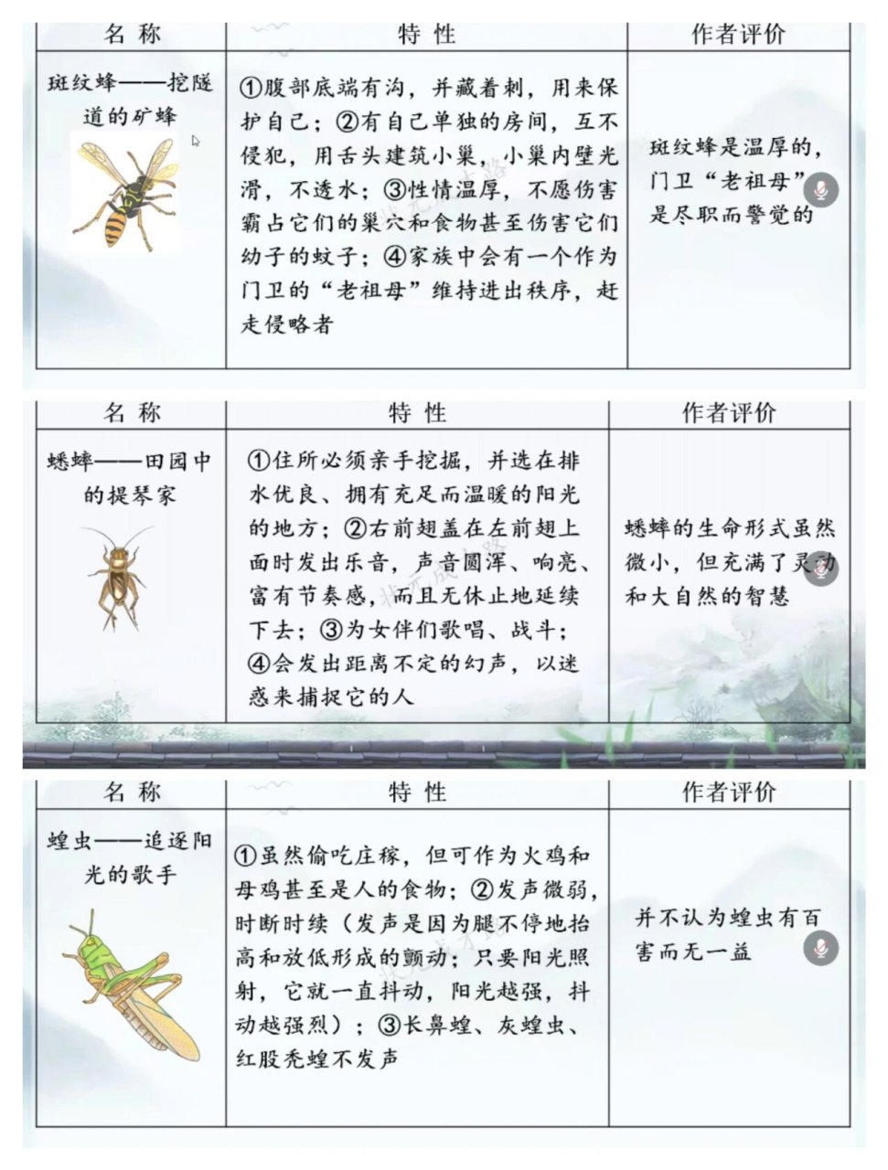 《昆虫记》虫类名称 特性 作者评价 有用就拿去