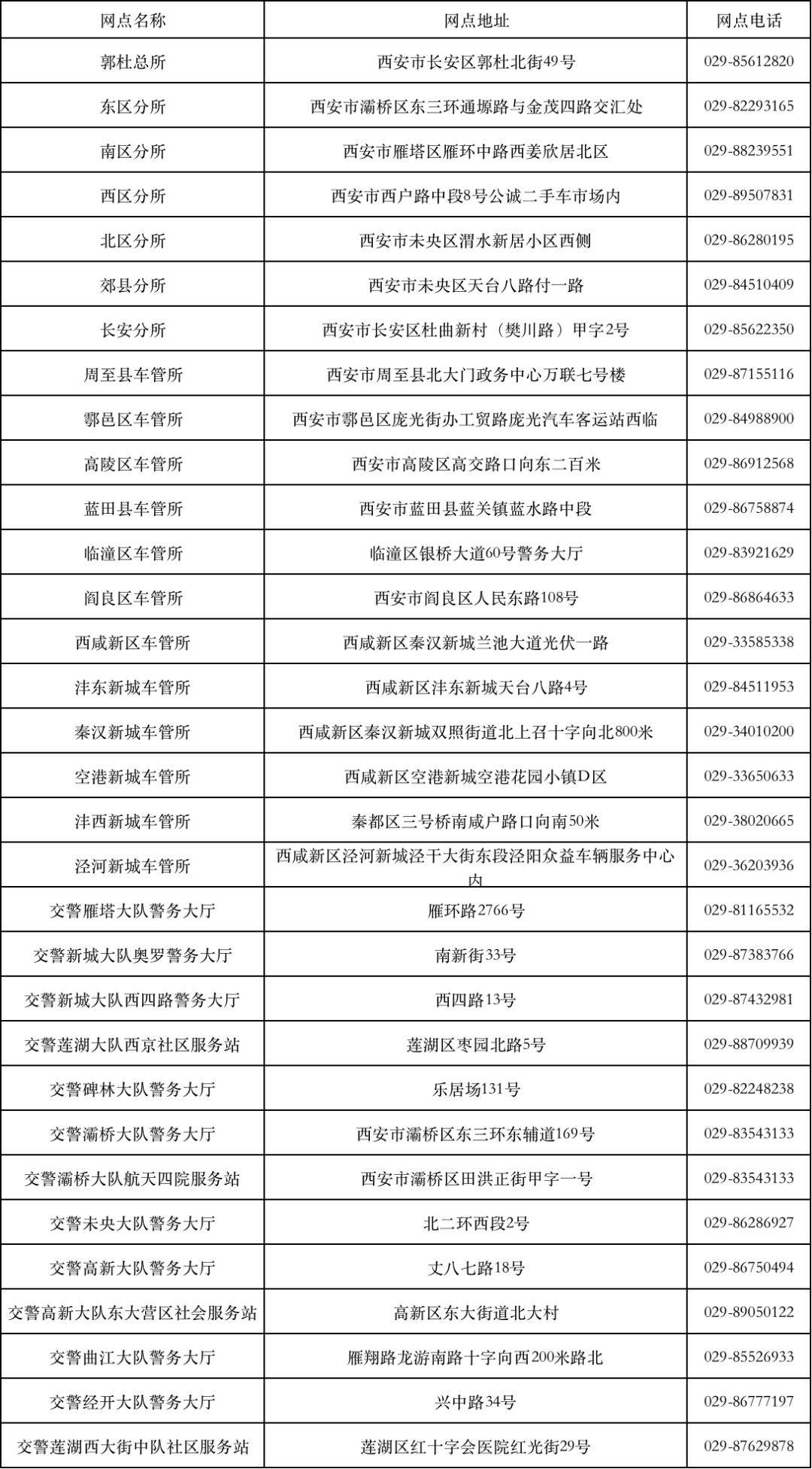 西安全部车管所办理业务类型地址电话这里给你整理好了