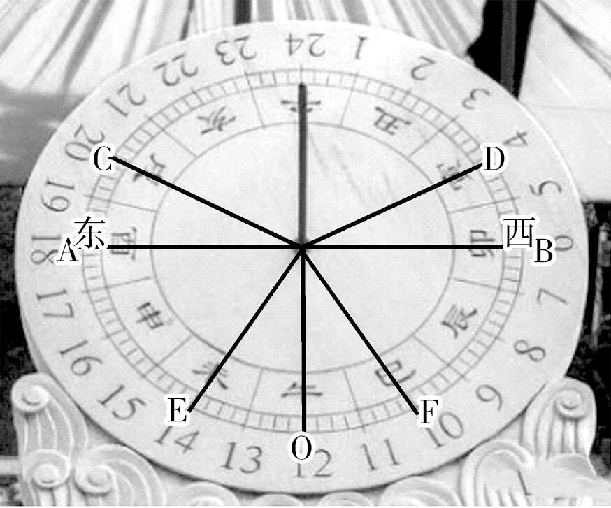 地理📒赤道式日晷的工作原理🔎‼️